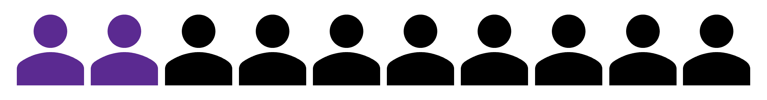 A row of ten person icons, with the first two on the left coloured purple and the rest black.